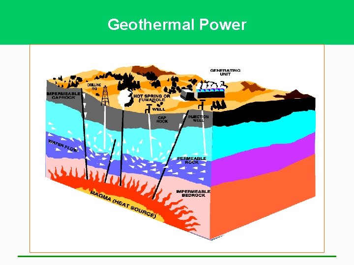 Geothermal Power 