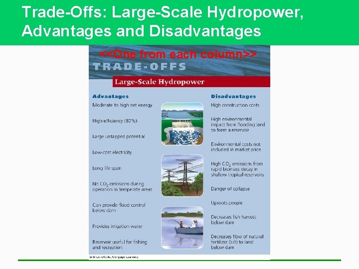 Trade-Offs: Large-Scale Hydropower, Advantages and Disadvantages <<One from each column>> 