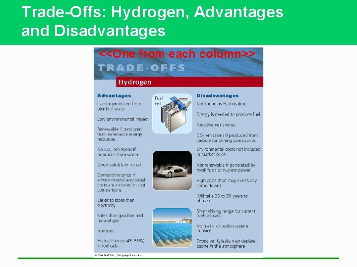 Trade-Offs: Hydrogen, Advantages and Disadvantages <<One from each column>> 