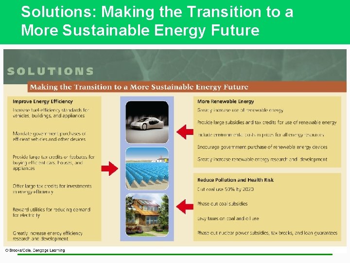 Solutions: Making the Transition to a More Sustainable Energy Future 