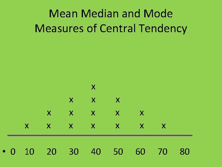Mean Median and Mode Measures of Central Tendency x • 0 10 x x