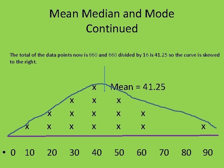 Mean Median and Mode Continued The total of the data points now is 660