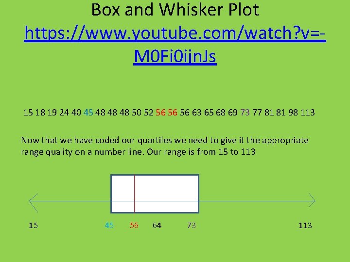 Box and Whisker Plot https: //www. youtube. com/watch? v=M 0 Fi 0 ijn. Js