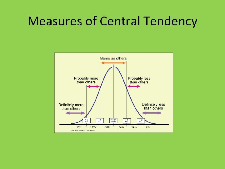 Measures of Central Tendency 