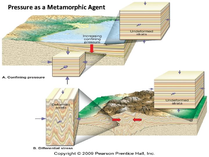 Pressure as a Metamorphic Agent Pressure as a Metamorphic Agent
