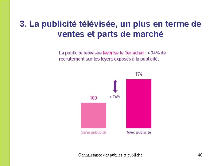 3. La publicité télévisée, un plus en terme de ventes et parts de marché