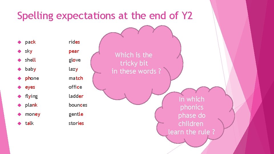 Spelling expectations at the end of Y 2 pack rides sky pear shell glove