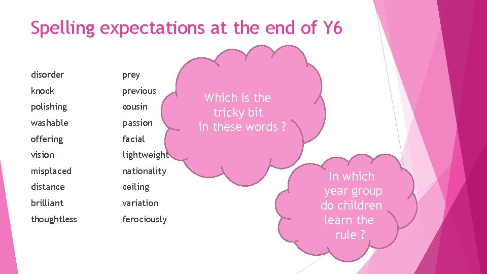 Spelling expectations at the end of Y 6 disorder prey knock previous polishing cousin