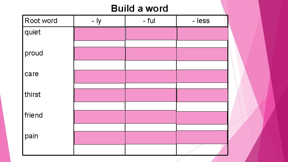 Build a word Root word - ly quietly proudly carefully thirstily friendly pain -