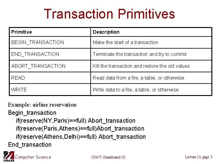 Transaction Primitives Primitive Description BEGIN_TRANSACTION Make the start of a transaction END_TRANSACTION Terminate the