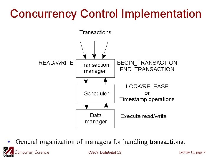Concurrency Control Implementation • General organization of managers for handling transactions. Computer Science CS