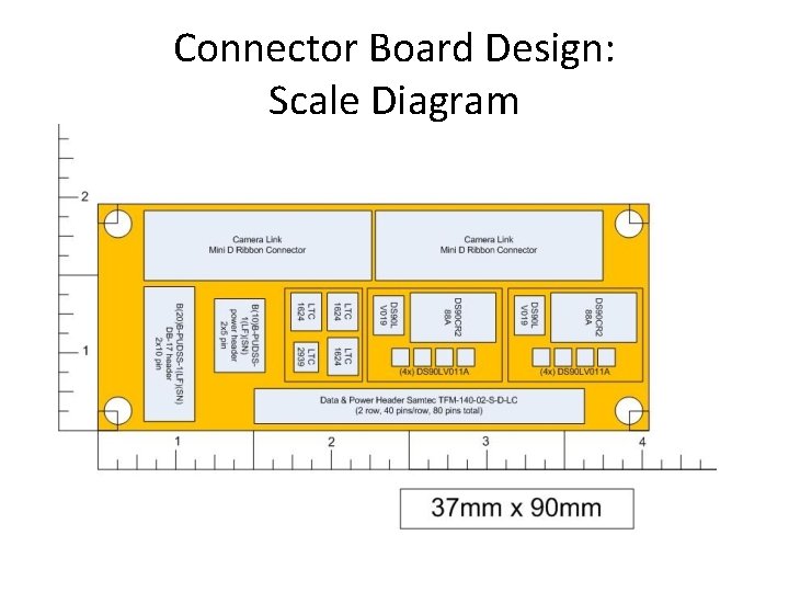 Connector Board Design: Scale Diagram 