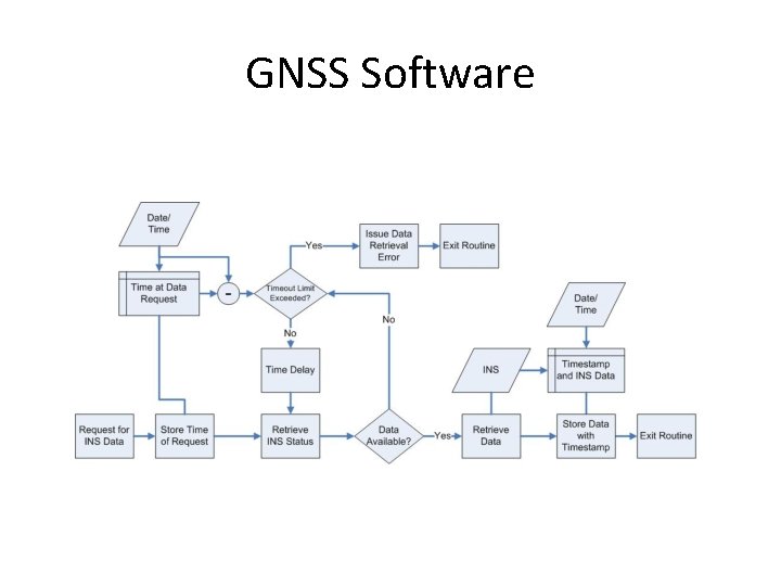 GNSS Software 