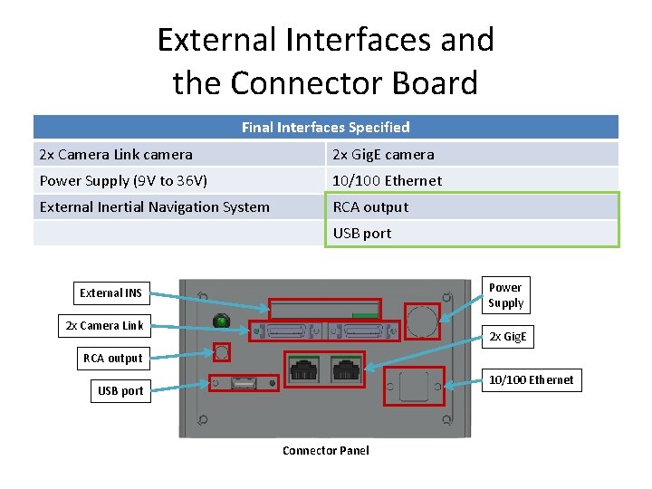 External Interfaces and the Connector Board Final Interfaces Specified 2 x Camera Link camera