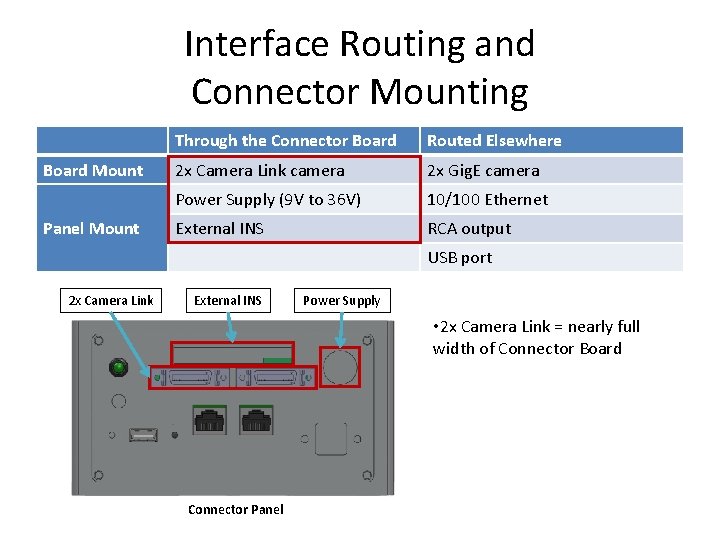 Interface Routing and Connector Mounting Board Mount Panel Mount Through the Connector Board Routed