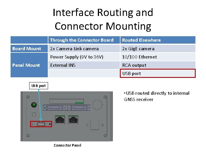 Interface Routing and Connector Mounting Board Mount Panel Mount Through the Connector Board Routed