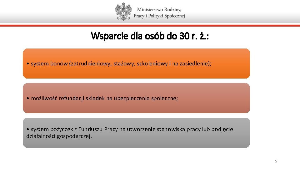 Wsparcie dla osób do 30 r. ż. : • system bonów (zatrudnieniowy, stażowy, szkoleniowy