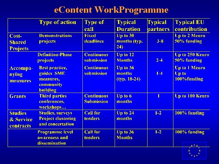 e. Content Work. Programme 