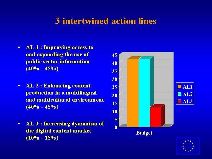 3 intertwined action lines • AL 1 : Improving access to and expanding the