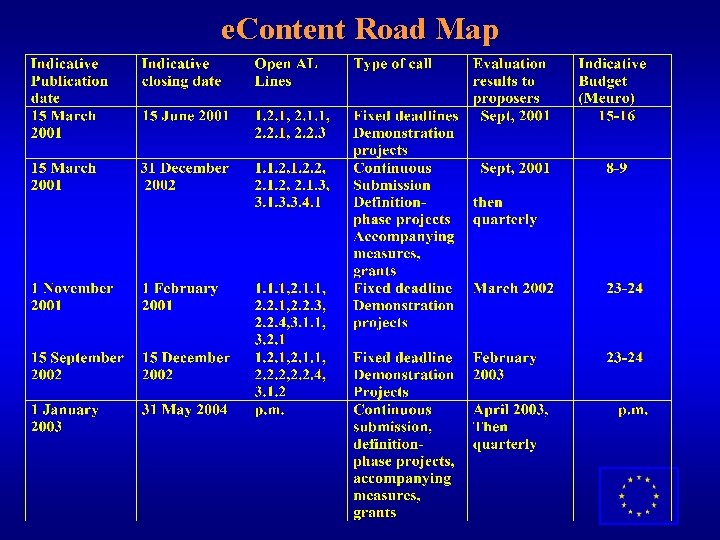 e. Content Road Map 