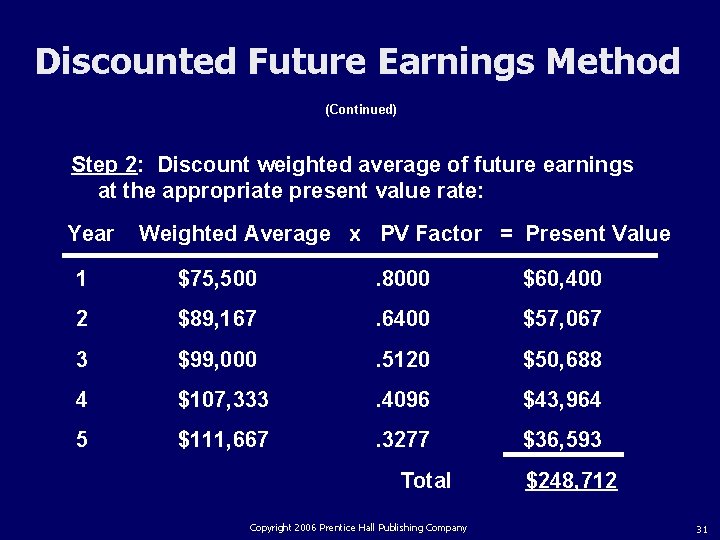 Discounted Future Earnings Method (Continued) Step 2: Discount weighted average of future earnings at