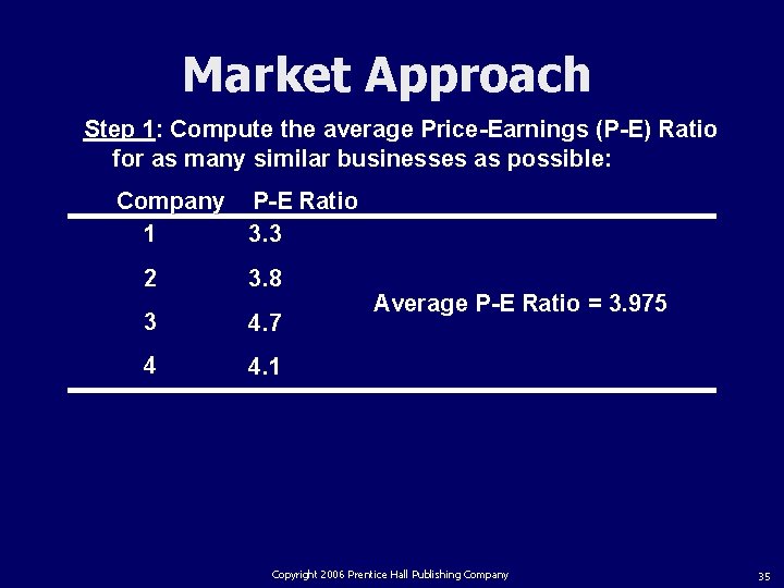 Market Approach Step 1: Compute the average Price-Earnings (P-E) Ratio for as many similar