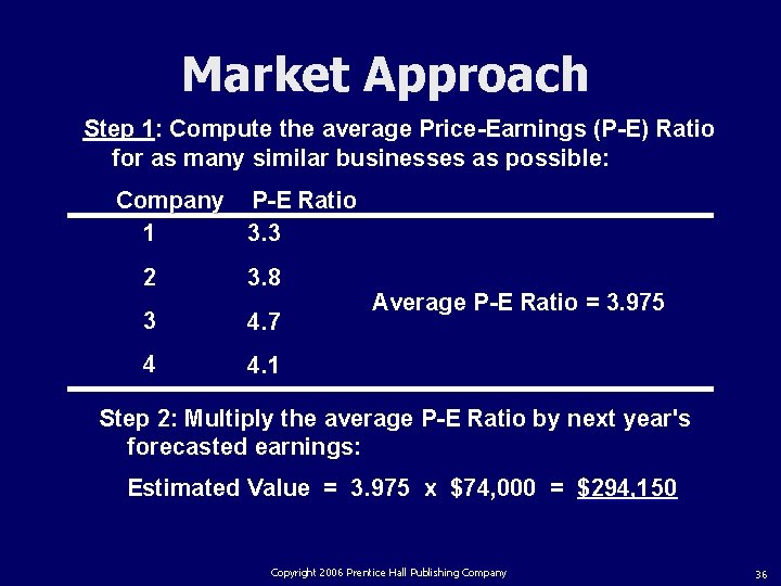 Market Approach Step 1: Compute the average Price-Earnings (P-E) Ratio for as many similar