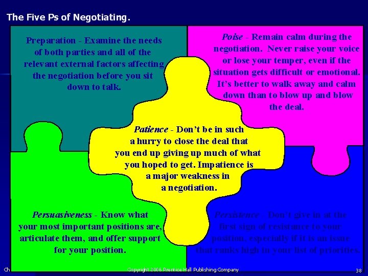 The Five Ps of Negotiating. Preparation - Examine the needs of both parties and