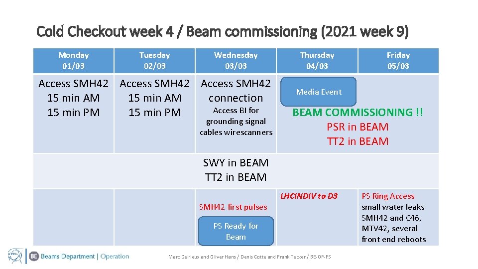 Cold Checkout week 4 / Beam commissioning (2021 week 9) Monday 01/03 Tuesday 02/03