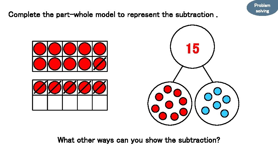 Complete the part-whole model to represent the subtraction. 15 What other ways can you
