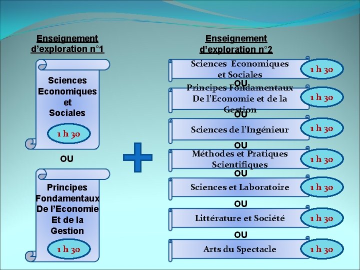 Enseignement d’exploration n° 1 Enseignement d’exploration n° 2 Sciences Economiques et Sociales OU Principes