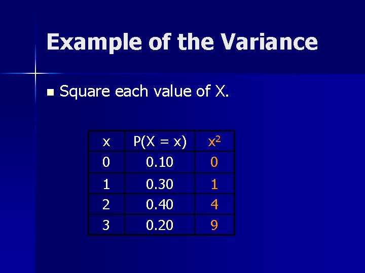 Example of the Variance n Square each value of X. x 0 P(X =