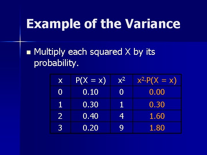 Example of the Variance n Multiply each squared X by its probability. x 0