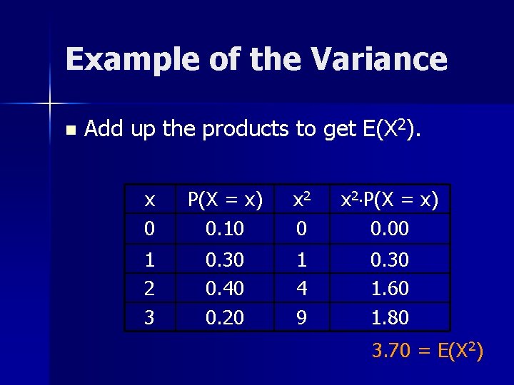 Example of the Variance n Add up the products to get E(X 2). x