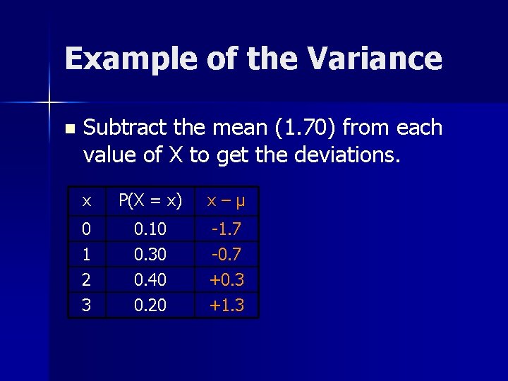 Example of the Variance n Subtract the mean (1. 70) from each value of