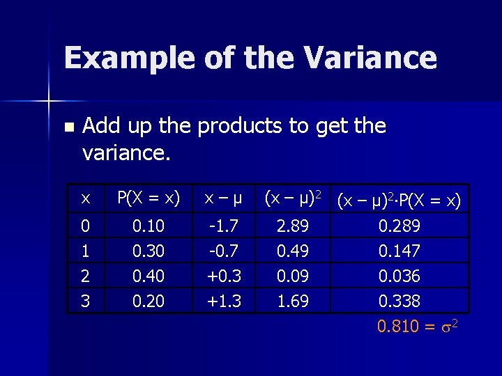 Example of the Variance n Add up the products to get the variance. x