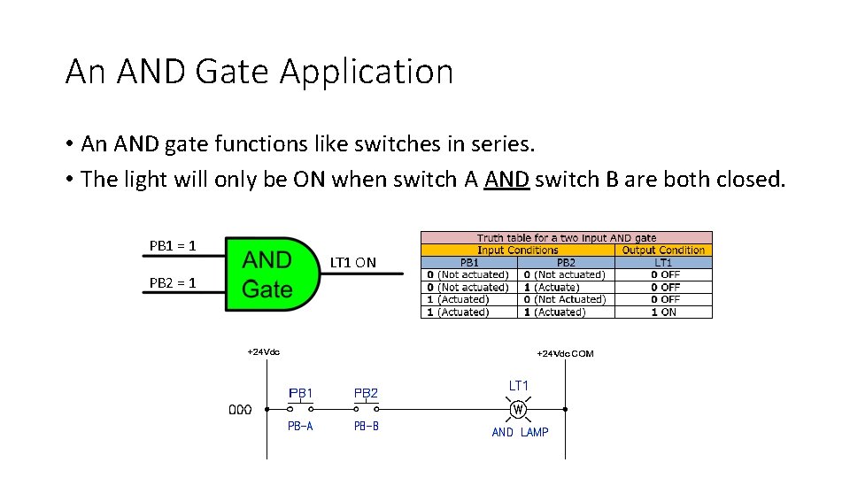 An AND Gate Application • An AND gate functions like switches in series. •