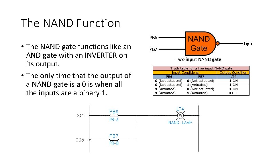 The NAND Function PB 6 • The NAND gate functions like an AND gate The NAND Function PB 6 • The NAND gate functions like an AND gate