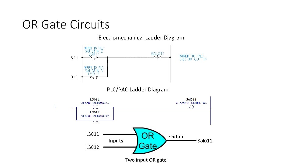 OR Gate Circuits Electromechanical Ladder Diagram PLC/PAC Ladder Diagram LS 011 LS 012 Output