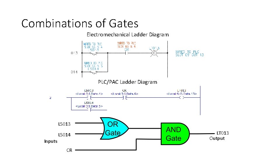 Combinations of Gates Electromechanical Ladder Diagram PLC/PAC Ladder Diagram LS 013 LS 014 Inputs Combinations of Gates Electromechanical Ladder Diagram PLC/PAC Ladder Diagram LS 013 LS 014 Inputs