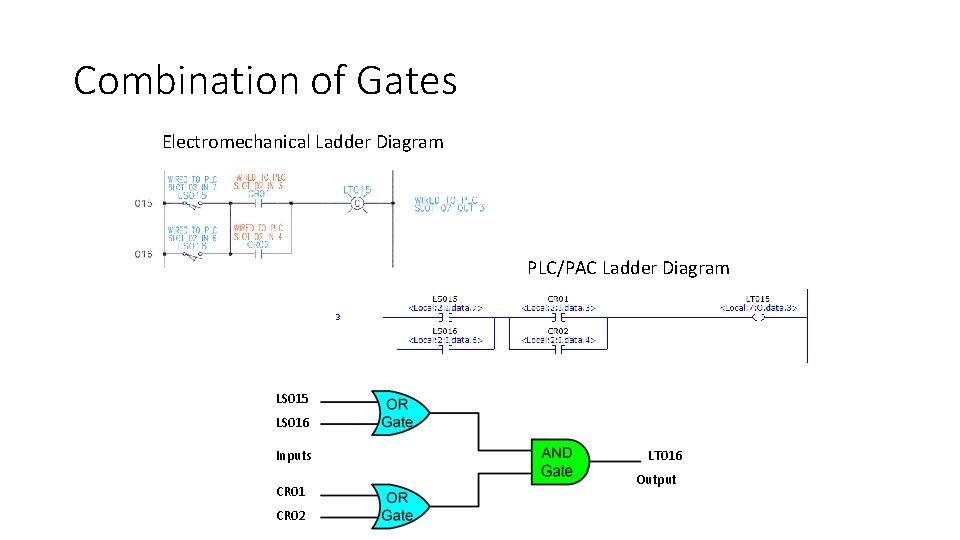Combination of Gates Electromechanical Ladder Diagram PLC/PAC Ladder Diagram LS 015 LS 016 Inputs Combination of Gates Electromechanical Ladder Diagram PLC/PAC Ladder Diagram LS 015 LS 016 Inputs