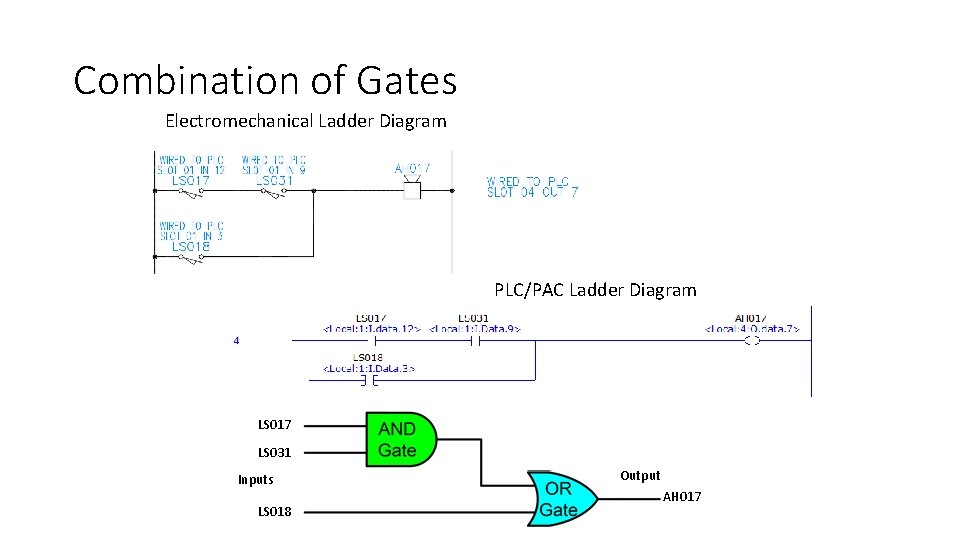 Combination of Gates Electromechanical Ladder Diagram PLC/PAC Ladder Diagram LS 017 LS 031 Inputs Combination of Gates Electromechanical Ladder Diagram PLC/PAC Ladder Diagram LS 017 LS 031 Inputs