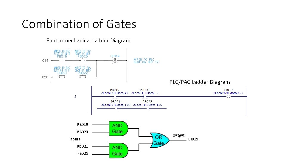 Combination of Gates Electromechanical Ladder Diagram PLC/PAC Ladder Diagram PB 019 PB 020 Inputs Combination of Gates Electromechanical Ladder Diagram PLC/PAC Ladder Diagram PB 019 PB 020 Inputs