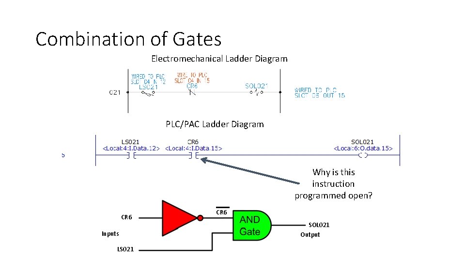 Combination of Gates Electromechanical Ladder Diagram PLC/PAC Ladder Diagram Why is this instruction programmed