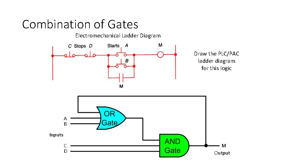 Combination of Gates Electromechanical Ladder Diagram Draw the PLC/PAC ladder diagram for this logic