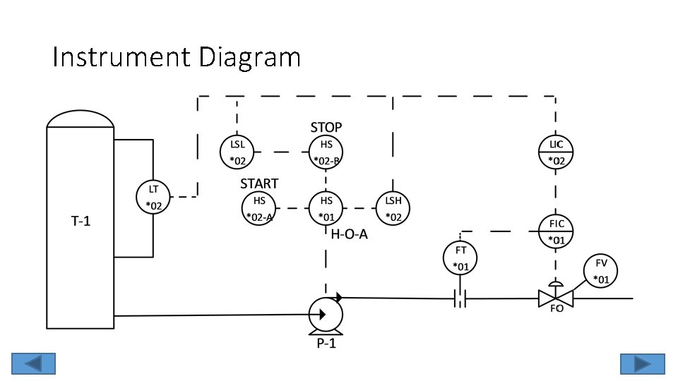 Instrument Diagram 