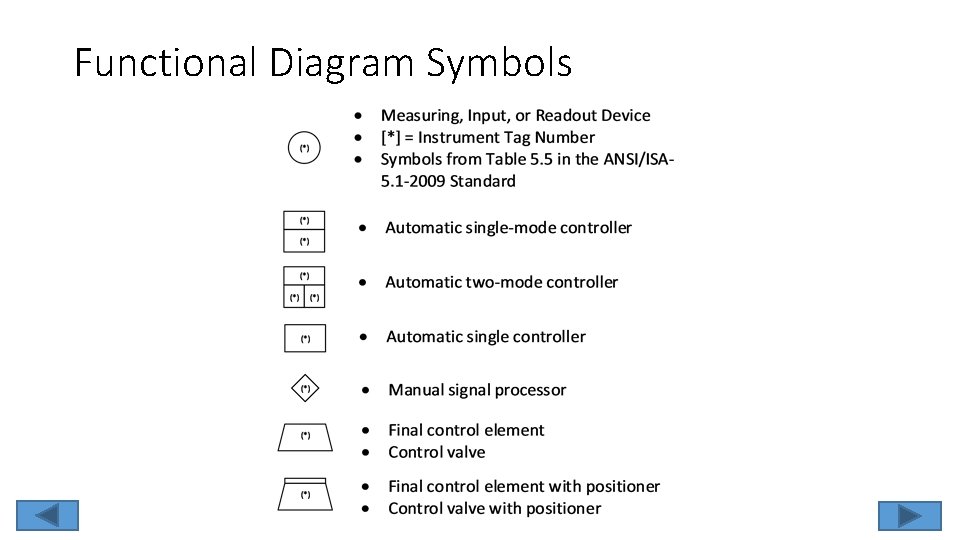 Functional Diagram Symbols Functional Diagram Symbols