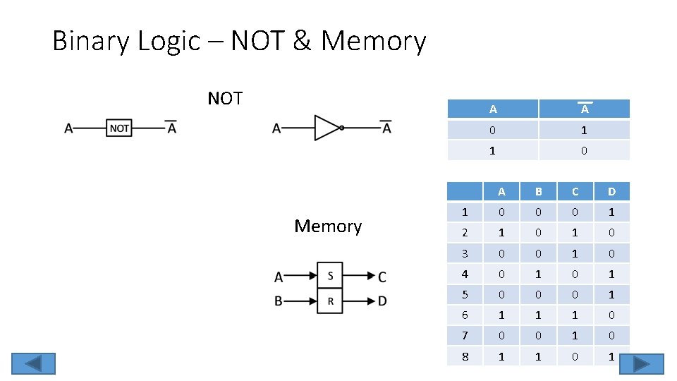 Binary Logic – NOT & Memory NOT Memory A A 0 1 1 0 Binary Logic – NOT & Memory NOT Memory A A 0 1 1 0