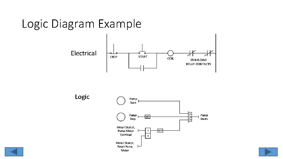 Logic Diagram Example 