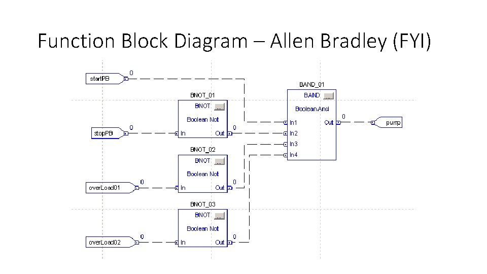 Function Block Diagram – Allen Bradley (FYI) Function Block Diagram – Allen Bradley (FYI)